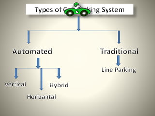 Automatic car parking system | PPTX