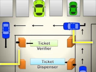 Automatic car parking system | PPTX