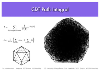 CDT Path Integral
3D Delaunay Triangulation: 256 Timeslices, 7473 Vertices, 47021 Simplices2D Icosahedron: 1 timeslice, 30 Vertices, 20 Simplices
 
