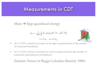 Measurements in CDT
Mass ➔ Epp quasilocal energy
• In 2+1 CDT, extrinsic curvature at an edge is proportional to the number
of connected tetrahedra
• In 3+1 CDT, extrinsic curvature at a face is proportional to the number of
connected pentachorons (4-simplices)
Einstein Tensor in Regge Calculus (Barrett, 1986)
EE ⌘
1
8⇡G
Z
⌦
d2
x
p
| |
⇣p
k2 l2
p
¯k2 ¯l2
⌘
l ⌘ µ⌫
lµ⌫ k ⌘ µ⌫
kµ⌫
 