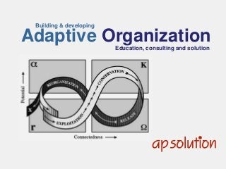 1
Building & developing
Adaptive OrganizationEducation, consulting and solution
 