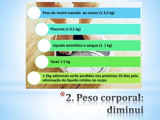 *
Peso do recém-nascido ao nascer (± 3,5 kg)
Placenta (± 0,5 kg)
Líquido amniótico e sangue (± 1 kg)
Total: ± 5 kg
± 2kg adicionais serão perdidos nos próximos 10 dias pela
eliminação do líquido retidos no corpo
 