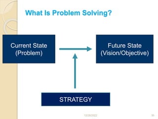 What Is Problem Solving?
12/28/2022 30
Current State
(Problem)
Future State
(Vision/Objective)
STRATEGY
 