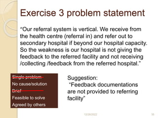 Exercise 3 problem statement
12/28/2022 35
“Our referral system is vertical. We receive from
the health centre (referral in) and refer out to
secondary hospital if beyond our hospital capacity.
So the weakness is our hospital is not giving the
feedback to the referred facility and not receiving
/collecting /feedback from the referred hospital.”
Single problem
No cause/solution
Brief
Feasible to solve
Agreed by others
Suggestion:
“Feedback documentations
are not provided to referring
facility”
 