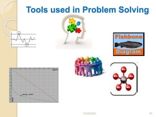 Tools used in Problem Solving
12/28/2022 40
 