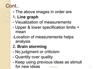 Cont..
 The above images in order are
1. Line graph
- Visualization of measurements
- Upper & lower specification limits +
mean
-Location of measurements helps
analysis
2. Brain storming
- No judgment or criticism
- Quantity over quality
- Keep using previous ideas as stimuli
for new ideas 12/28/2022 41
 