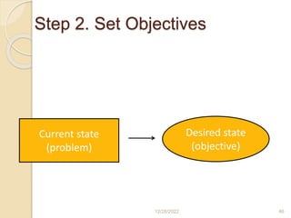 Step 2. Set Objectives
12/28/2022 46
Current state
(problem)
Desired state
(objective)
 