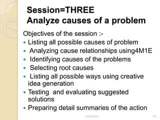 Session=THREE
Analyze causes of a problem
Objectives of the session :-
 Listing all possible causes of problem
 Analyzing cause relationships using4M1E
 Identifying causes of the problems
 Selecting root causes
 Listing all possible ways using creative
idea generation
 Testing and evaluating suggested
solutions
 Preparing detail summaries of the action
12/28/2022 54
 