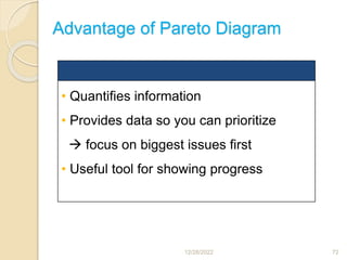 Advantage of Pareto Diagram
12/28/2022 72
• Quantifies information
• Provides data so you can prioritize
 focus on biggest issues first
• Useful tool for showing progress
 
