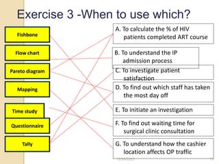 D. To find out which staff has taken
the most day off
Fishbone
Flow chart
Pareto diagram
Mapping
Time study
Questionnaire
Tally
B. To understand the IP
admission process
E. To initiate an investigation
G. To understand how the cashier
location affects OP traffic
F. To find out waiting time for
surgical clinic consultation
C. To investigate patient
satisfaction
A. To calculate the % of HIV
patients completed ART course
Exercise 3 -When to use which?
12/28/2022 79
 