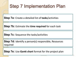 Step 7 Implementation Plan
12/28/2022 94
Step 7a: Create a detailed list of tasks/activities
Step 7b: Estimate the time required for each task
Step 7c: Sequence the tasks/activities
Step 7d: Identify a person(s) responsible, Resources
required
Step 7e: Use Gantt chart format for the project plan
 