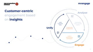 Customer-centric
engagement based
on insights
Unify
Customer
Data
14
Understand
Intent and get
Insights
Craft 1:1
Personalised
Campaigns
Engage
Insights-led
engagement
Unify
Analyse
 