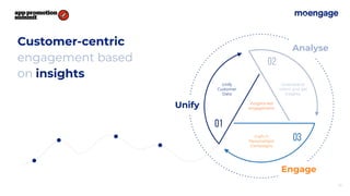 Customer-centric
engagement based
on insights
Unify
Customer
Data
14
Understand
Intent and get
Insights
Craft 1:1
Personal...