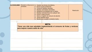 ALCOHOLISMO Diversión e influencia de
amistades
● Aceptar que tienes el problema.
● Buscar ayuda profesional.
● Consumir bebidas naturales.
● Realizar actividades saludables.
● Rodearte de amistades que no beban.
● Realizar actividad fisica de cualquier tipo.
● Poner tu salud primero.
● Tener un registro de consumo de alcohol.
● Tomar bastante agua.
● Mantenerse ocupado constante mente.
Restricción
META
“Tener una vida mas saludable implementando el consumo de frutas y verduras
para mejorar nuestro estilo de vida”
 