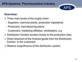 APS-Systems: Pharmaceutical Industry
                                                         APS
 Overview:
  Three main levels of the supply chain:
    Suppliers: chemical plants, production ingredients
    Producers: manufacturing plants
    Customers: marketing affiliates, wholesalers, e.g
  Distribution Centers located closely to the production sites
  Direct shipment of the finished goods from the Distribution
   Centers to the customers
  Relative insignificance of the distribution system




                                                                  14
 