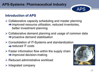 APS-Systems: Pharmaceutical Industry
                                                     APS
 Introduction of APS
  Collaborative capacity scheduling and master planning
     improved resource utilisation, reduced inventories,
     better investment planning
  Collaborative demand planning and usage of common data
     proactive demand stabilisation
  Consolidation of IT-Systems and standardization
     reduced IT costs
  Faster information flow within the supply chain
     improved decision-making
  Reduced administrative workload
  Integrated company
                                                            17
 