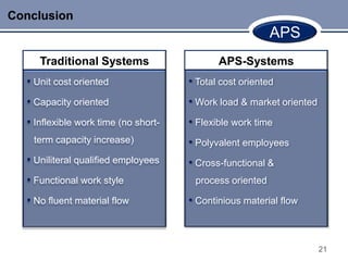Conclusion
                                                          APS
     Traditional Systems                     APS-Systems
  • Unit cost oriented                • Total cost oriented
  • Capacity oriented                 • Work load & market oriented
  • Inflexible work time (no short-   • Flexible work time
   term capacity increase)            • Polyvalent employees
  • Uniliteral qualified employees    • Cross-functional &
  • Functional work style              process oriented

  • No fluent material flow           • Continious material flow



                                                                      21
 