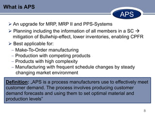 What is APS
                                                      APS
  An upgrade for MRP, MRP II and PPS-Systems
  Planning including the information of all members in a SC 
   mitigation of Bullwhip-effect, lower inventories, enabling CPFR
  Best applicable for:
    Make-To-Order manufacturing
    Production with competing products
    Products with high complexity
    Manufacturing with frequent schedule changes by steady
    changing market environment
Definition: „APS is a process manufacturers use to effectively meet
customer demand. The process involves producing customer
demand forecasts and using them to set optimal material and
production levels”

                                                                     8
 
