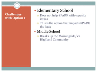  Elementary School
Challenges           Does not help SPARK with capacity
with Option 1         issues
                     This is the option that impacts SPARK
                      the least
                 Middle School
                   Breaks up the Morningside/Va
                    Highland Community
 