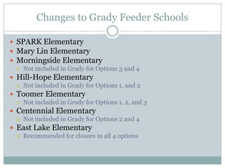 Changes to Grady Feeder Schools

 SPARK Elementary
 Mary Lin Elementary
 Morningside Elementary
    Not included in Grady for Options 3 and 4
 Hill-Hope Elementary
    Not included in Grady for Options 1, and 2
 Toomer Elementary
    Not included in Grady for Options 1, 2, and 3
 Centennial Elementary
    Not included in Grady for Options 2 and 4
 East Lake Elementary
    Recommended for closure in all 4 options
 