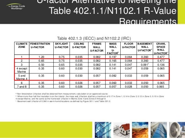 2009 iecc residential provisions 34 638