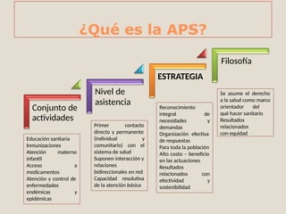 APS sem11.pptx atencion primaria de salud | PPTX