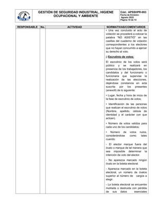 GESTIÓN DE SEGURIDAD INDUSTRIAL, HIGIENE
OCUPACIONAL Y AMBIENTE
Cód.: APSSHPR-003
Fecha de Emisión:
Agosto 2022
Página 10 de 14
RESPONSABLE No. ACTIVIDAD NORMATIVAS/COMENTARIOS
• Una vez concluido el acto de
votación se procederá a colocar la
palabra “NO ASISTIÓ” en las
casillas del cuaderno de votación
correspondientes a los electores
que no hayan concurrido a ejercer
su derecho al voto.
j) Escrutinio de votos:
El escrutinio de los votos será
público y se realizará en
presencia de los trabajadores, los
candidatos y del funcionario o
funcionaria que supervise la
realización de las elecciones,
dejándose constancia en acta
suscrita por los presentes
(anexo9) de lo siguiente:
• Lugar, fecha y hora de inicio de
la fase de escrutinio de votos;
• Identificación de las personas
que realizan el escrutinio de votos
(Nombre, apellido, cédula de
identidad y el carácter con que
actúan).
• Número de votos validos para
cada uno de los candidatos;
• Número de votos nulos,
considerándose como tales
cuando:
- El elector marque fuera del
óvalo o marque de tal manera que
sea imposible determinar la
intención de voto del elector.
- No aparezca marcado ningún
óvalo en la boleta electoral.
- Aparezca marcado en la boleta
electoral, un número de óvalos
superior al número de cargos a
elegir.
- La boleta electoral se encuentre
mutilada o destruida con pérdida
de sus datos esenciales
 