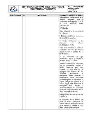 GESTIÓN DE SEGURIDAD INDUSTRIAL, HIGIENE
OCUPACIONAL Y AMBIENTE
Cód.: APSSHPR-003
Fecha de Emisión:
Agosto 2022
Página 9 de 14
RESPONSABLE No. ACTIVIDAD NORMATIVAS/COMENTARIOS
trabajadores, huella dactilar y un
espacio reservado para la
colocación de la palabra “VOTÓ”
o “NO ASISTIÓ” según
corresponda.
i) Votación:
Los trabajadores al momento de
la votación:
• Deberán identificarse en la mesa
de votación respectiva;
• Serán verificados en los
cuadernos de votación
elaborados al efecto;
• Se les suministrará la boleta de
votación y explicará brevemente
cómo marcar la opción de su
preferencia;
• Se trasladarán al lugar
destinado a tal fin y votarán de
manera directa y secreta;
• Seleccionará el o los candidatos
de su preferencia usando la
boleta destinada para ello.
Cuando se elija más de un
delegado, por tratarse de una
votación plurinominal, el
trabajador tendrá derecho a
seleccionar tantos candidatos
como delegados de prevención se
vayan a elegir, por ejemplo, si se
van a elegir tres delegados, el
trabajador tiene derecho a
seleccionar hasta tres candidatos
pudiendo elegir sólo uno o dos de
ellos pero no más de tres;
• Depositarán su voto en la caja
cerrada; y
• Firmarán el cuaderno de
votación como constancia de
haber ejercido el derecho al voto
y se colocará la palabra “VOTÓ”,
en la casilla correspondiente.
 