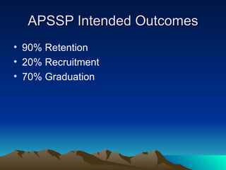 APSSP Intended Outcomes 90% Retention  20% Recruitment 70% Graduation 