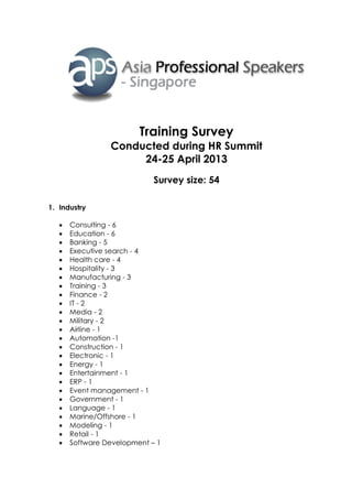 Training Survey
Conducted during HR Summit
24-25 April 2013
Survey size: 54
1. Industry
 Consulting - 6
 Education - 6
 Banking - 5
 Executive search - 4
 Health care - 4
 Hospitality - 3
 Manufacturing - 3
 Training - 3
 Finance - 2
 IT - 2
 Media - 2
 Military - 2
 Airline - 1
 Automation -1
 Construction - 1
 Electronic - 1
 Energy - 1
 Entertainment - 1
 ERP - 1
 Event management - 1
 Government - 1
 Language - 1
 Marine/Offshore - 1
 Modeling - 1
 Retail - 1
 Software Development – 1
 