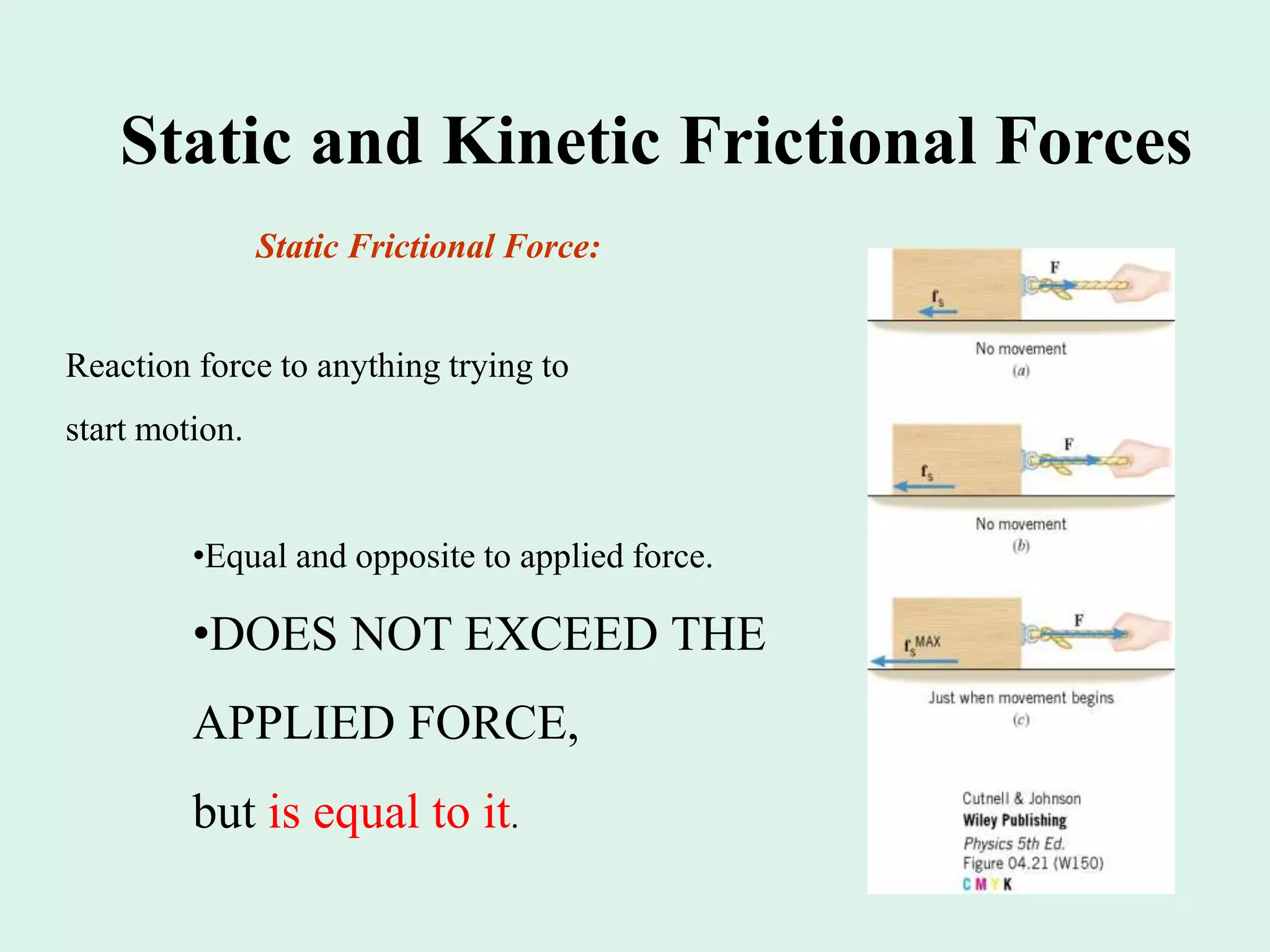 Static and Kinetic Frictional Forces
Static Frictional Force:
Reaction force to anything trying to
start motion.
•Equal and opposite to applied force.
•DOES NOT EXCEED THE
APPLIED FORCE,
but is equal to it.
 