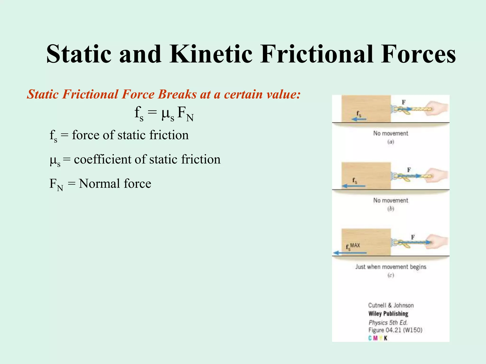 Static and Kinetic Frictional Forces
Static Frictional Force Breaks at a certain value:
fs = s FN
fs = force of static friction
s = coefficient of static friction
FN = Normal force
 