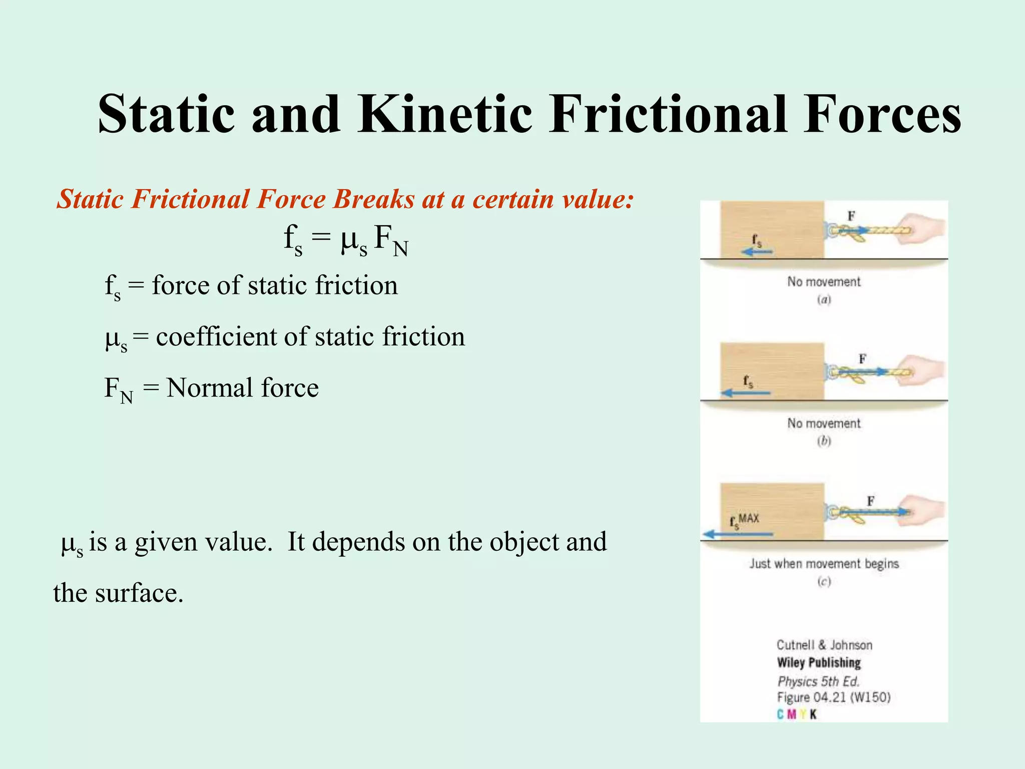Static and Kinetic Frictional Forces
Static Frictional Force Breaks at a certain value:
fs = s FN
fs = force of static friction
s = coefficient of static friction
FN = Normal force
s is a given value. It depends on the object and
the surface.
 