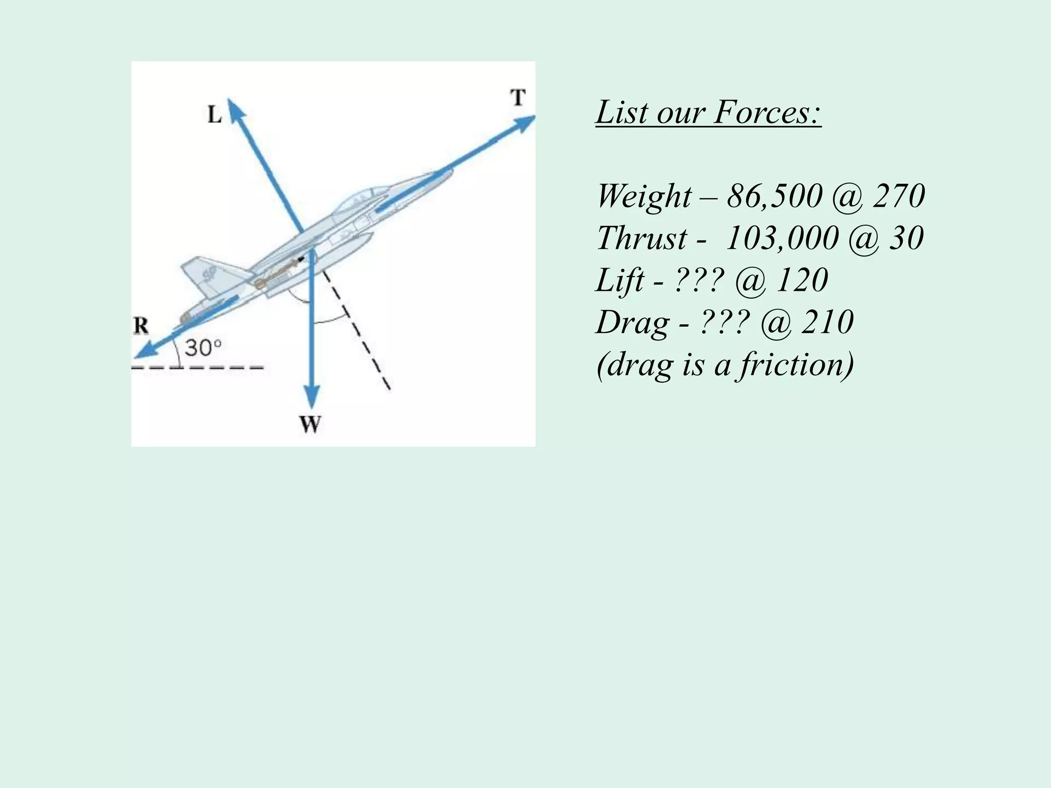 List our Forces:
Weight – 86,500 @ 270
Thrust - 103,000 @ 30
Lift - ??? @ 120
Drag - ??? @ 210
(drag is a friction)
 