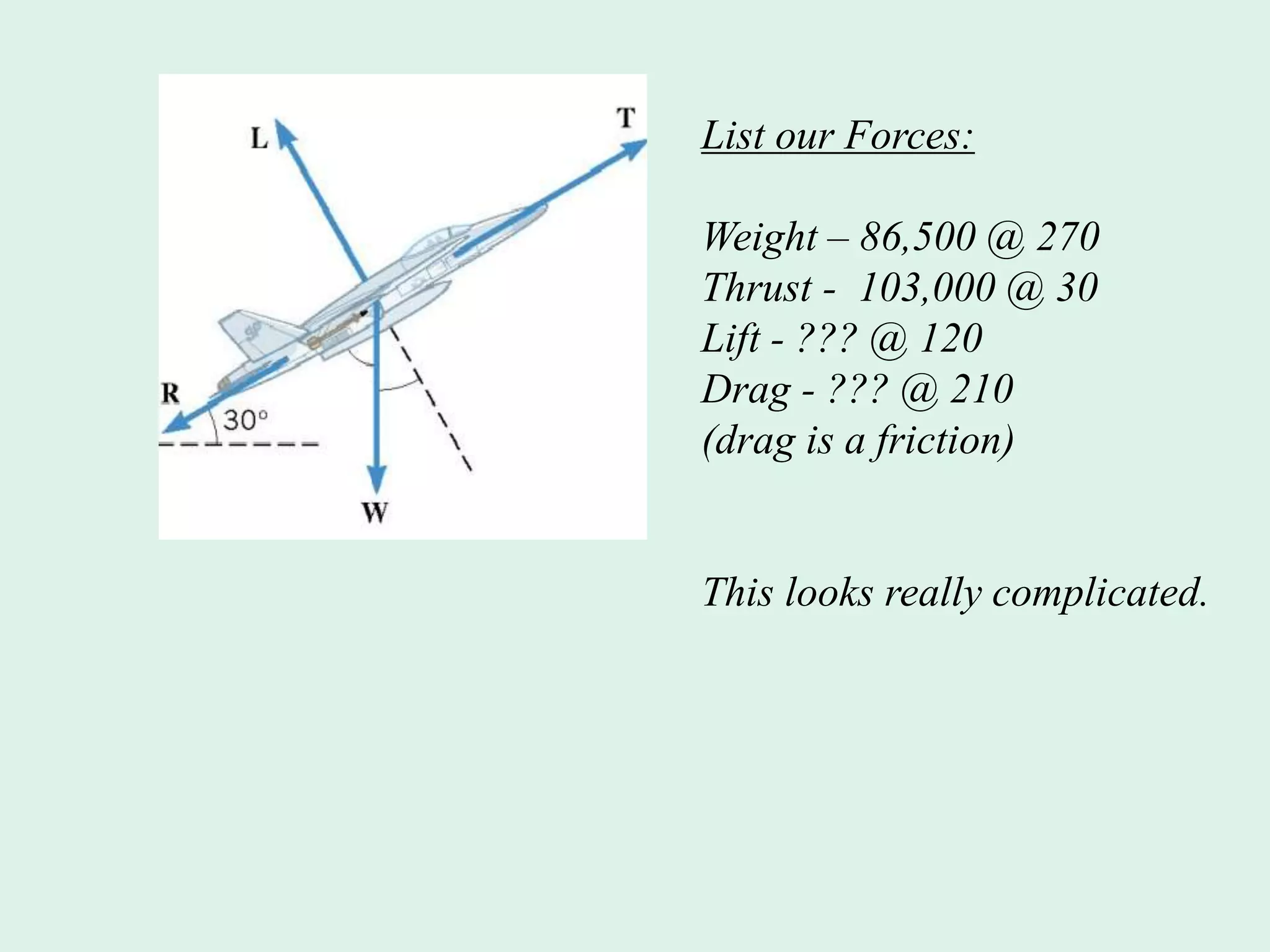 List our Forces:
Weight – 86,500 @ 270
Thrust - 103,000 @ 30
Lift - ??? @ 120
Drag - ??? @ 210
(drag is a friction)
This looks really complicated.
 