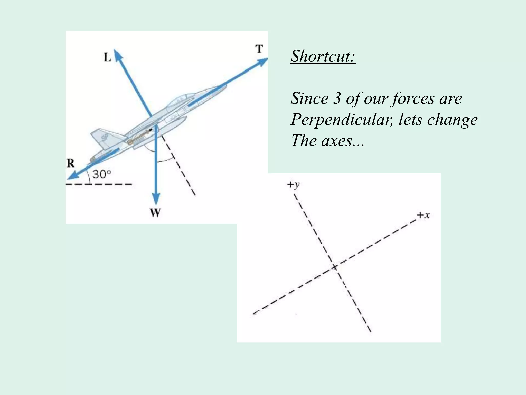 Shortcut:
Since 3 of our forces are
Perpendicular, lets change
The axes...
 