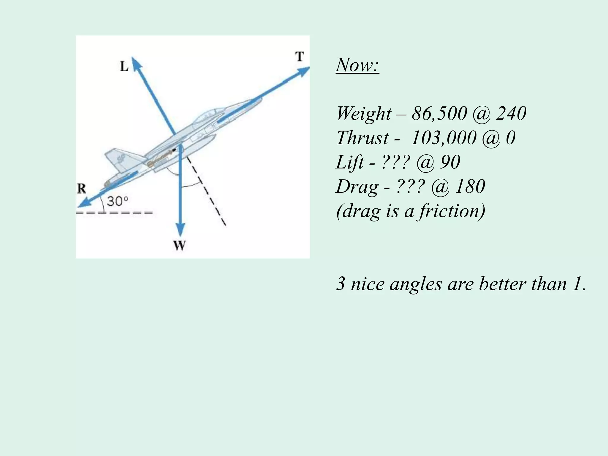 Now:
Weight – 86,500 @ 240
Thrust - 103,000 @ 0
Lift - ??? @ 90
Drag - ??? @ 180
(drag is a friction)
3 nice angles are better than 1.
 