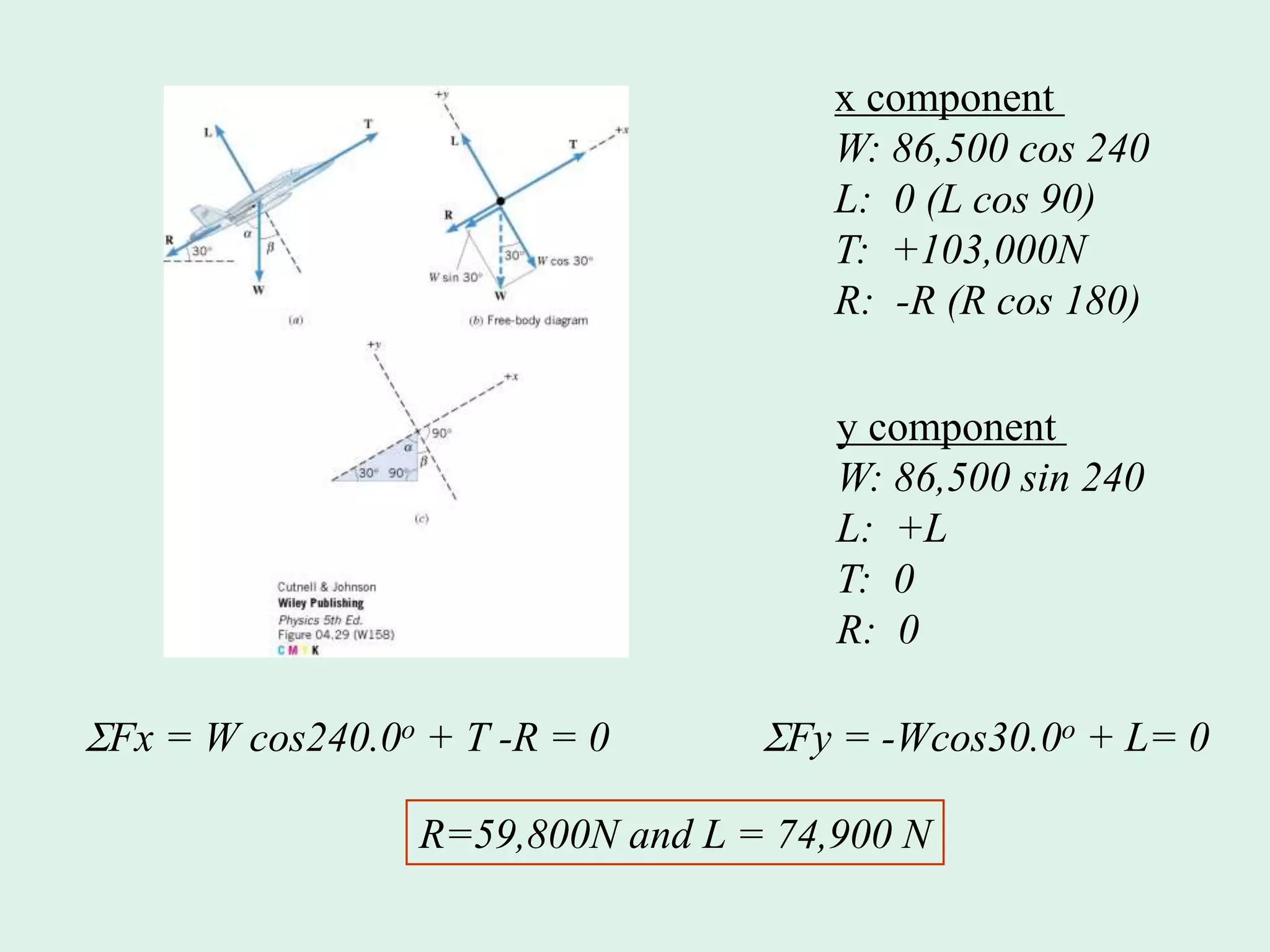 x component
W: 86,500 cos 240
L: 0 (L cos 90)
T: +103,000N
R: -R (R cos 180)
y component
W: 86,500 sin 240
L: +L
T: 0
R: 0
Fx = W cos240.0o + T -R = 0 Fy = -Wcos30.0o + L= 0
R=59,800N and L = 74,900 N
 