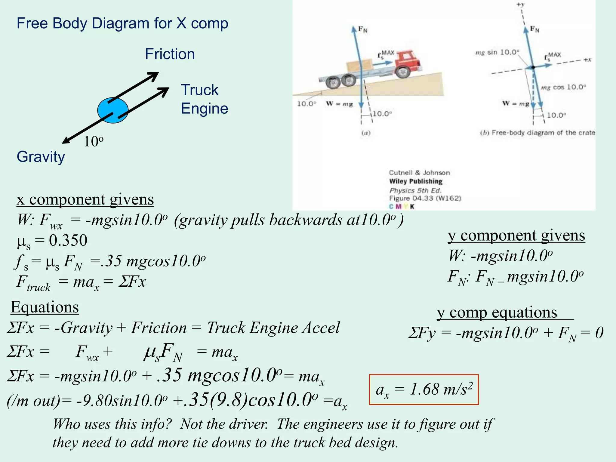 x component givens
W: Fwx = -mgsin10.0o (gravity pulls backwards at10.0o )
s = 0.350
f s = s FN =.35 mgcos10.0o
Ftruck = max = Fx
y component givens
W: -mgsin10.0o
FN: FN = mgsin10.0o
Equations
Fx = -Gravity + Friction = Truck Engine Accel
Fx = Fwx + sFN = max
Fx = -mgsin10.0o + .35 mgcos10.0o= max
(/m out)= -9.80sin10.0o +.35(9.8)cos10.0o =ax
y comp equations
Fy = -mgsin10.0o + FN = 0
ax = 1.68 m/s2
Who uses this info? Not the driver. The engineers use it to figure out if
they need to add more tie downs to the truck bed design.
Free Body Diagram for X comp
Gravity
Friction
Truck
Engine
10o
 