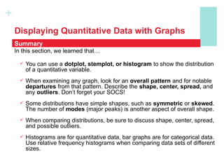 +
In this section, we learned that…
 You can use a dotplot, stemplot, or histogram to show the distribution
of a quantitative variable.
 When examining any graph, look for an overall pattern and for notable
departures from that pattern. Describe the shape, center, spread, and
any outliers. Don’t forget your SOCS!
 Some distributions have simple shapes, such as symmetric or skewed.
The number of modes (major peaks) is another aspect of overall shape.
 When comparing distributions, be sure to discuss shape, center, spread,
and possible outliers.
 Histograms are for quantitative data, bar graphs are for categorical data.
Use relative frequency histograms when comparing data sets of different
sizes.
Summary
Displaying Quantitative Data with Graphs
 