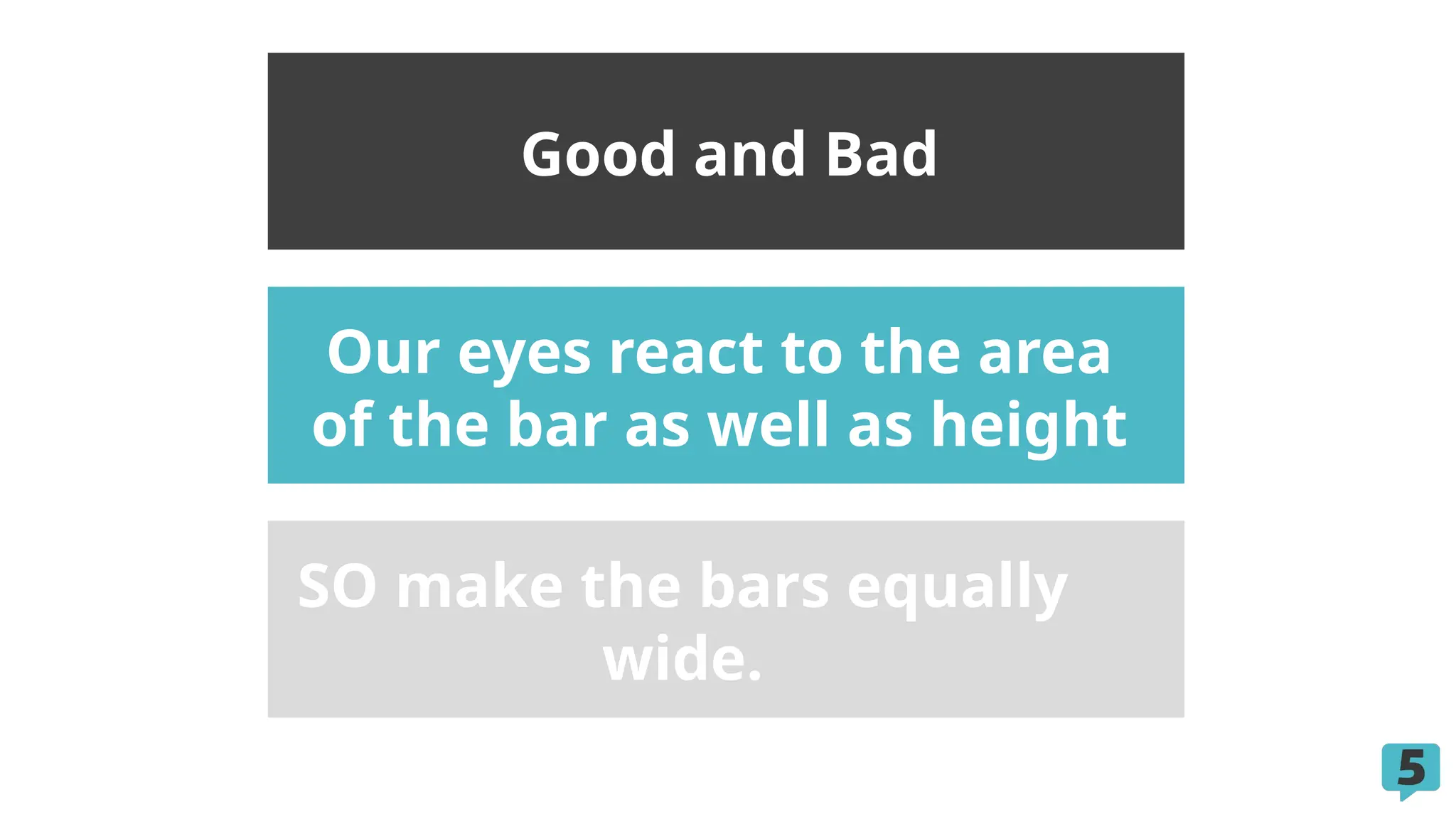 Our eyes react to the area
of the bar as well as height
SO make the bars equally
wide.
Good and Bad
 