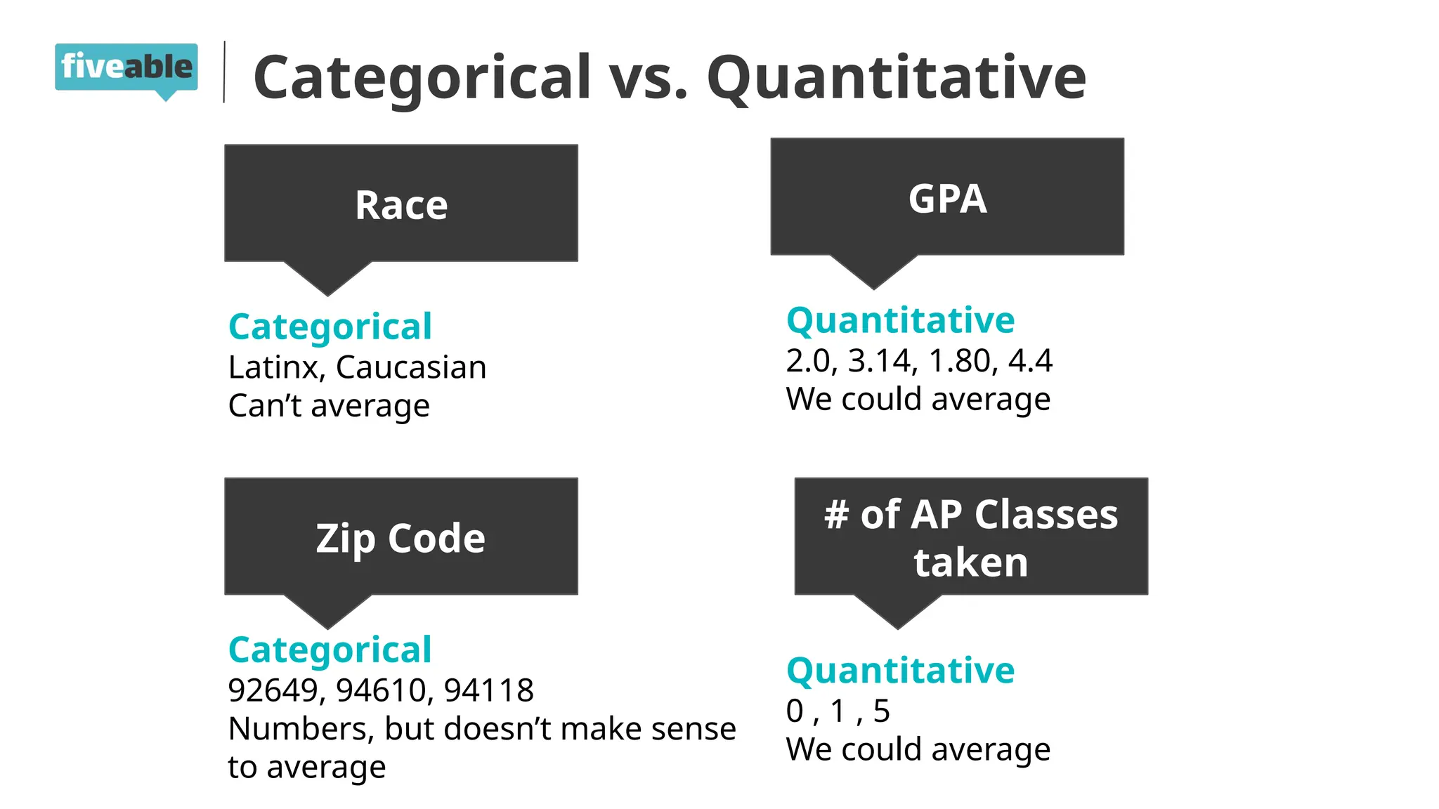 Categorical vs. Quantitative
Race
Zip Code
GPA
# of AP Classes
taken
Categorical
Latinx, Caucasian
Can’t average
Quantitative
2.0, 3.14, 1.80, 4.4
We could average
Quantitative
0 , 1 , 5
We could average
Categorical
92649, 94610, 94118
Numbers, but doesn’t make sense
to average
 