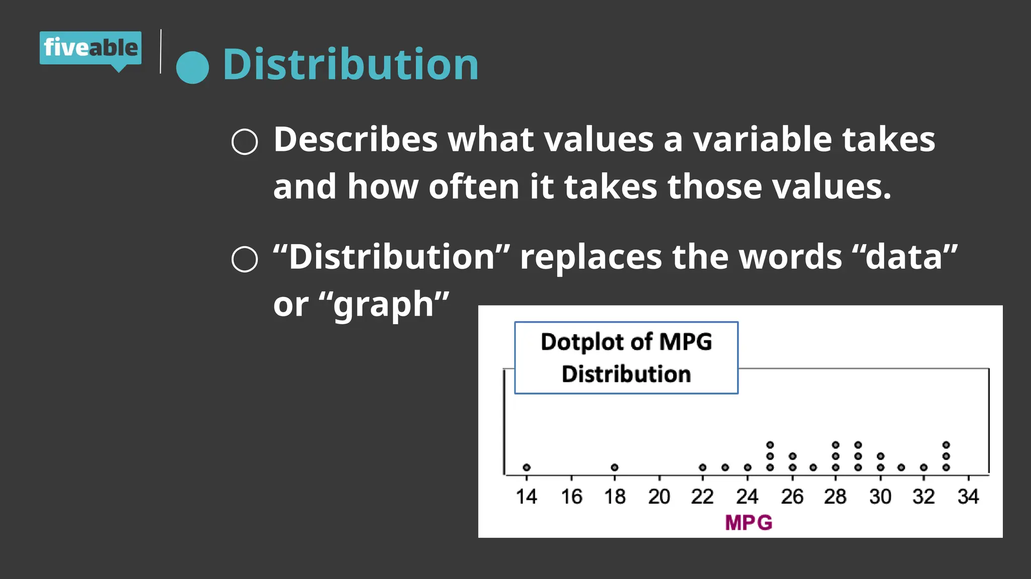 ● Distribution
○ Describes what values a variable takes
and how often it takes those values.
○ “Distribution” replaces the words “data”
or “graph”
 