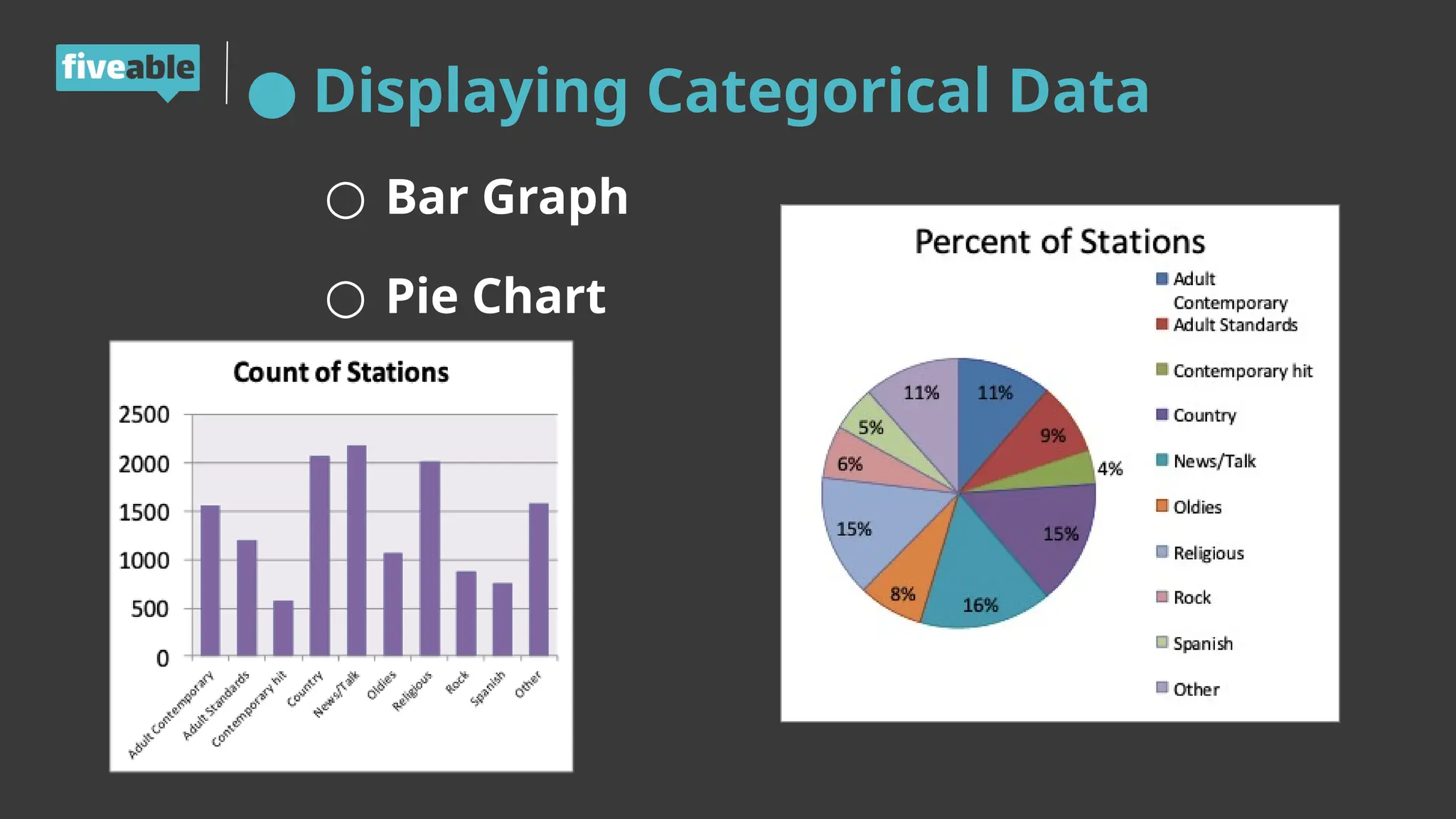 ● Displaying Categorical Data
○ Bar Graph
○ Pie Chart
 