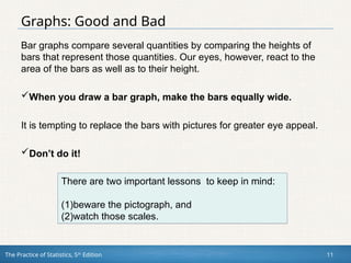 The Practice of Statistics, 5th
Edition 11
Graphs: Good and Bad
Bar graphs compare several quantities by comparing the heights of
bars that represent those quantities. Our eyes, however, react to the
area of the bars as well as to their height.
When you draw a bar graph, make the bars equally wide.
It is tempting to replace the bars with pictures for greater eye appeal.
Don’t do it!
There are two important lessons to keep in mind:
(1)beware the pictograph, and
(2)watch those scales.
 