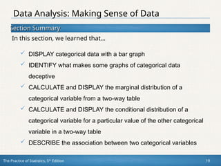 Section Summary
Section Summary
In this section, we learned that…
The Practice of Statistics, 5th
Edition 19
 DISPLAY categorical data with a bar graph
 IDENTIFY what makes some graphs of categorical data
deceptive
 CALCULATE and DISPLAY the marginal distribution of a
categorical variable from a two-way table
 CALCULATE and DISPLAY the conditional distribution of a
categorical variable for a particular value of the other categorical
variable in a two-way table
 DESCRIBE the association between two categorical variables
Data Analysis: Making Sense of Data
 