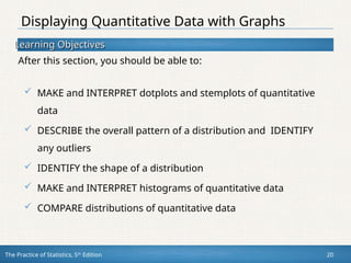 Learning Objectives
Learning Objectives
After this section, you should be able to:
The Practice of Statistics, 5th
Edition 20
 MAKE and INTERPRET dotplots and stemplots of quantitative
data
 DESCRIBE the overall pattern of a distribution and IDENTIFY
any outliers
 IDENTIFY the shape of a distribution
 MAKE and INTERPRET histograms of quantitative data
 COMPARE distributions of quantitative data
Displaying Quantitative Data with Graphs
 