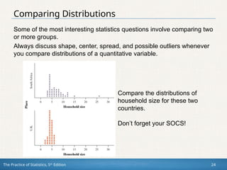 The Practice of Statistics, 5th
Edition 24
Comparing Distributions
Some of the most interesting statistics questions involve comparing two
or more groups.
Always discuss shape, center, spread, and possible outliers whenever
you compare distributions of a quantitative variable.
Compare the distributions of
household size for these two
countries.
Don’t forget your SOCS!
 