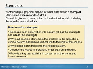 The Practice of Statistics, 5th
Edition 25
Stemplots
Another simple graphical display for small data sets is a stemplot.
(Also called a stem-and-leaf plot.)
Stemplots give us a quick picture of the distribution while including
the actual numerical values.
How to make a stemplot:
1)Separate each observation into a stem (all but the final digit)
and a leaf (the final digit).
2)Write all possible stems from the smallest to the largest in a
vertical column and draw a vertical line to the right of the column.
3)Write each leaf in the row to the right of its stem.
4)Arrange the leaves in increasing order out from the stem.
5)Provide a key that explains in context what the stems and
leaves represent.
 