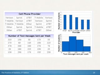 The Practice of Statistics, 5th
Edition 29
 